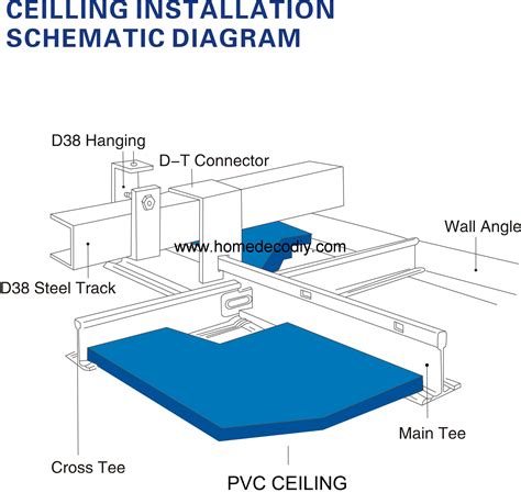 Pvc Ceiling Installation Instructions | Shelly Lighting