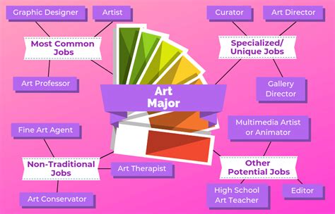 12 Jobs For Art Majors | The University Network Secondary School ...