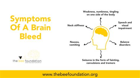 Brain Bleeding Symptoms - The Bee Foundation