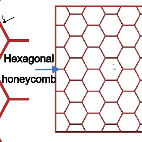 Design structure of regular hexagonal honeycomb part | Download Scientific Diagram