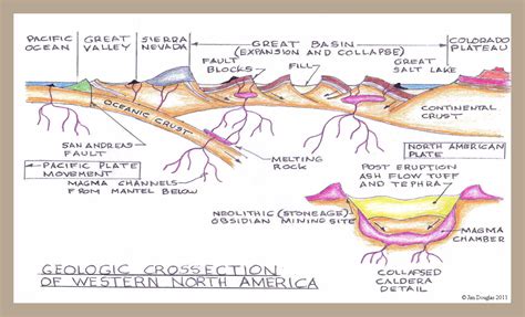 Great Basin & Range