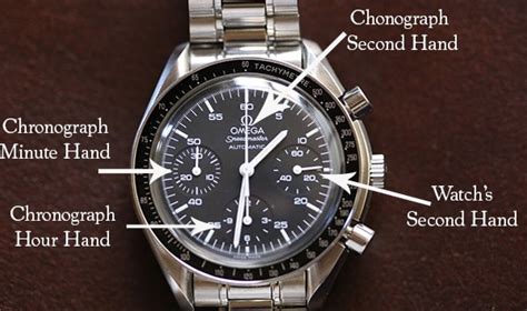 Chronograph Second hand not working on Swatch Irony watches? : r/swatch