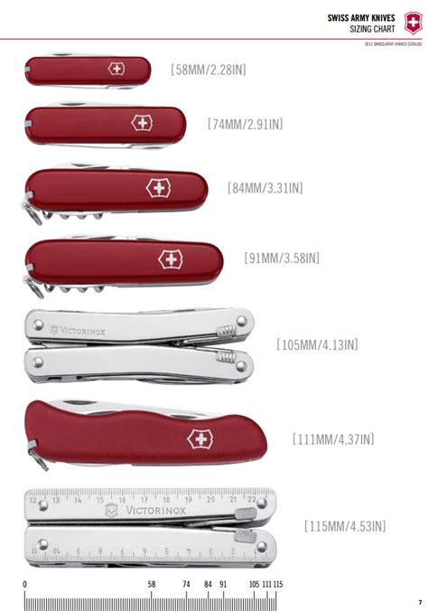 archerwin's Swiss Army Knives: REFERENCE: Victorinox Swiss Army Knives ...