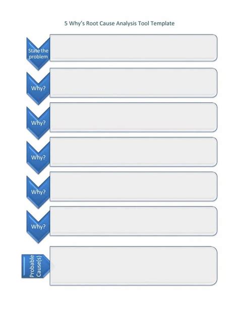 root cause analysis template 16 | Form example, Situation analysis, Analysis