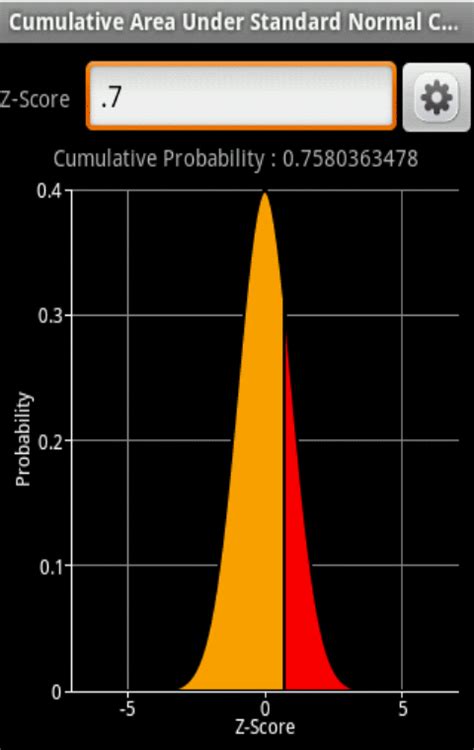 Gaussian Distribution:Amazon.com:Appstore for Android