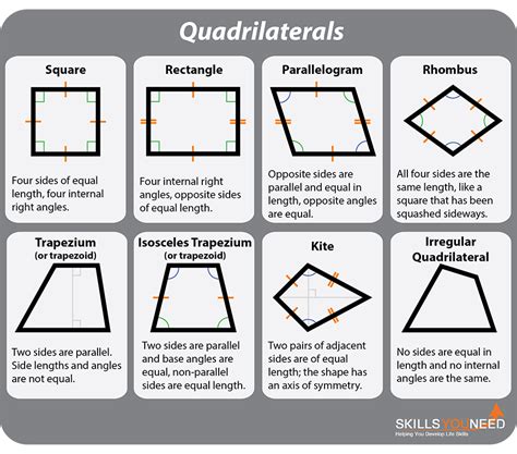 Properties of Polygons | SkillsYouNeed