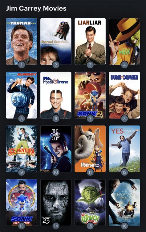 What’s your all-time favorite Jim Carrey movie? : r/Letterboxd