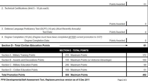 Army Promotion Points Worksheet - Ivuyteq