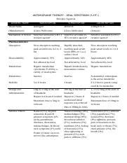 7 Migraine.doc - ANTIMIGRAINE THERAPY : ORAL SEROTONIN 5-HT1 Receptor Agonists GENERIC NAME ...