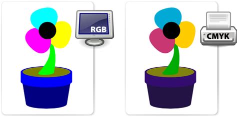 Free Online Tools to convert RGB to CMYK - WebRiti