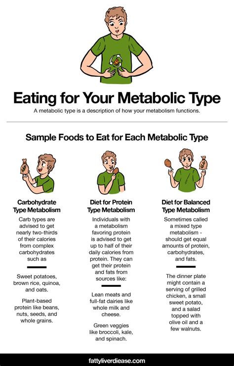 Eating for Your Metabolic Type | Fatty Liver Disease