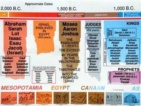 Thinking Through the Bible: SESSION 22-24: Kings & Chronicles