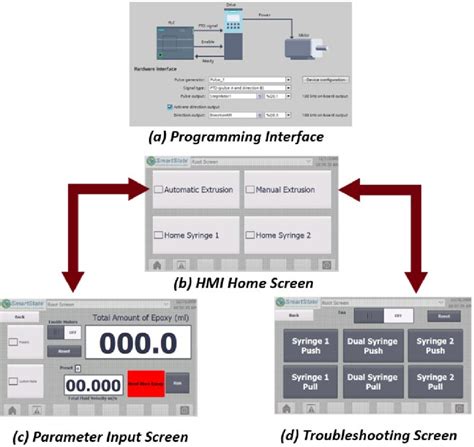 Human machine interface. | Download Scientific Diagram