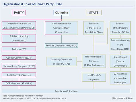 The Central Committee of the Chinese Communist Party – what is it