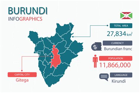 Burundi map infographic elements with separate of heading is total ...