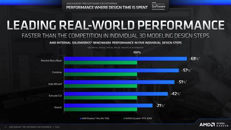 AMD Releases Radeon Pro Software for Enterprise 19.Q2: Gaming Driver Support for Radeon Pro