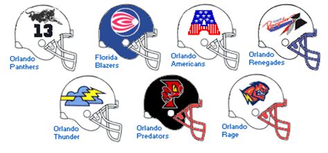 RogerSimmons.com ||| Central Florida Sports History, Orlando Magic, Orlando Predators, Florida ...