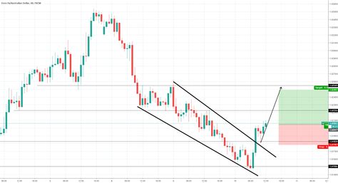 Falling Wedge - Bullish breakout on the EURAUD for FX:EURAUD by Kaetea_Ng — TradingView