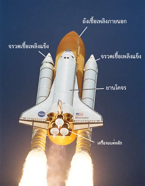 จรวดเอสแอลเอส จอมพลังรุ่นใหม่ของนาซา - สมาคมดาราศาสตร์ไทย