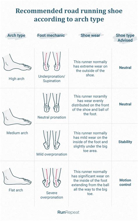 brooks running shoe comparison chart - shop.prabhusteels.com