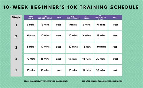 10k Training Plan For Beginners Printable Download Weeks ...