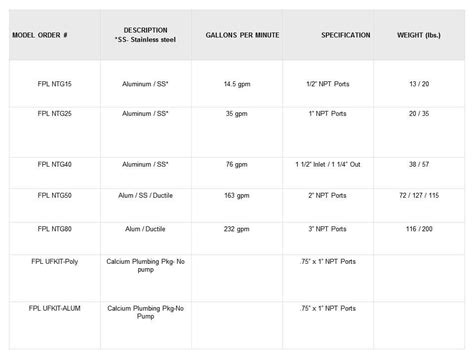 CALCIUM PUMPS | Flema Products Ltd | British Columbia