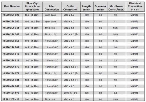 Săgeată prăfuit profund bosch fuel pump cross reference Alege sat cutremur