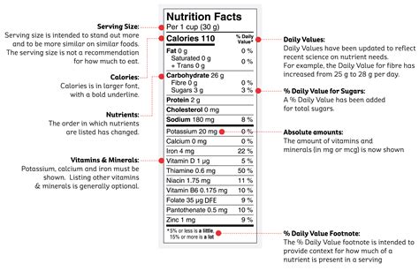 How To Use A Nutrition Facts Table The Westcoast Read - vrogue.co