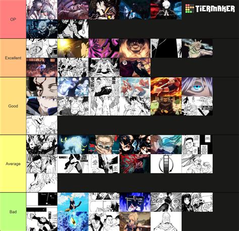 Jujutsu Kaisen - cursed techniques power Tier List (Community Rankings ...