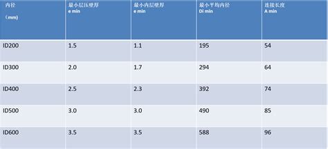 HDPE/PP Double Wall Corrugated Pipe – SHUANGLIN PIPE