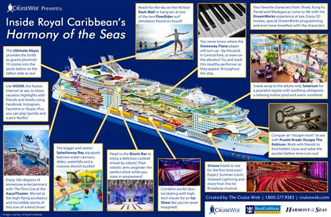 Royal Caribbean's Harmony of the Seas Cruise Ship, 2024, 2025 and 2026 Harmony of the Seas ...