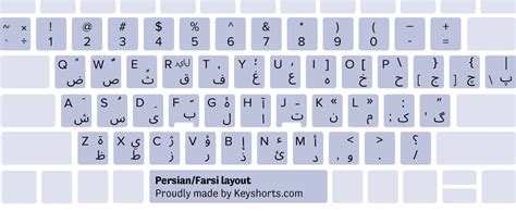 80 Keyboard Layouts for Windows - Identification Guide | Keyshorts Blog