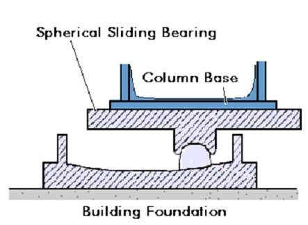 Buildings Having Base Isolation Technology