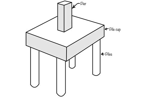 Deep foundation | Types and requirement - eigenplus