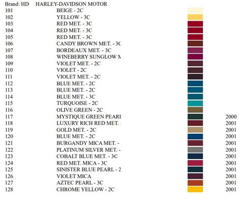 Harley Davidson Paint Color Codes - Paint Color Ideas