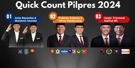 Quick Count Pilpres 2024 - Feb 2024 Calendar