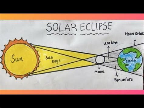 #83: Solar Eclipse Drawing For Kids/ Simple and easy - YouTube ...