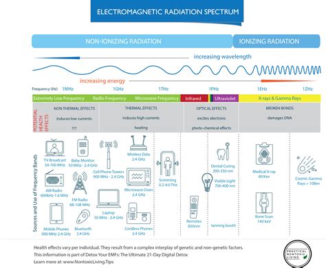 WiFi EMF: What is it & How Do You Protect Yourself? | Nontoxic Living