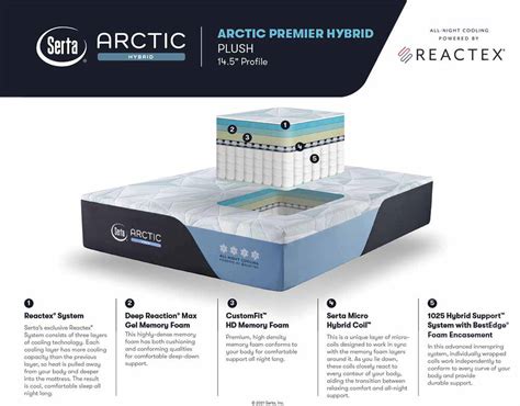 The Serta Arctic Sleep System