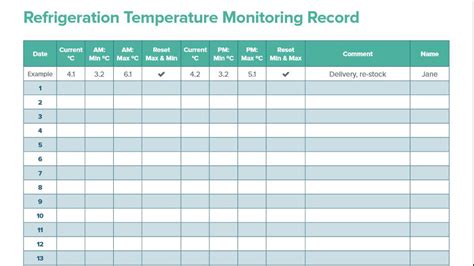 Refrigerator Temperature Monitoring Sheet