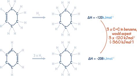 Benzene Structure (A-Level) | ChemistryStudent