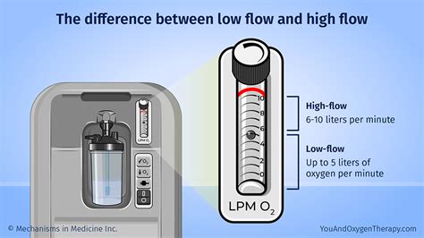 Slide Show - Using Your Stationary Oxygen Concentrator