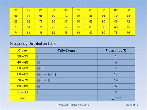 Window to Statistics for Beginners: Topic 2 - Tabular Presentation