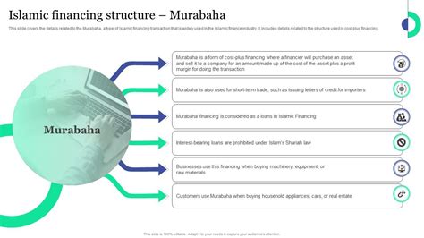 Islamic Financing Structure Murabaha Islamic Banking And Finance Fin SS V PPT Sample