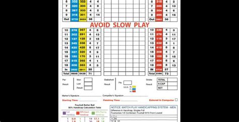 Milltown Golf Club - Course Profile | Course Database