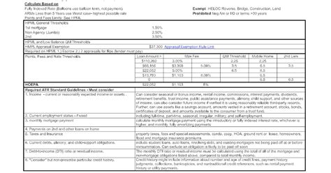 Mortgage News Digest: The New QM - Ability to Repay Requires understanding HPML Requirements