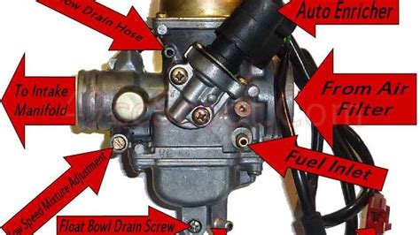 A Visual Guide to Understanding Ruixing Carburetor Components