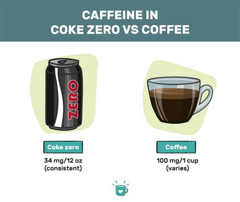 How Much Caffeine is in Coke Zero?