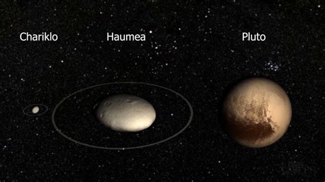 Overview about Haumea ring, Chariklo rings, and Pluto #2 - YouTube