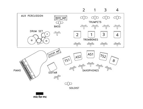 Jazz Big Band Seating Placement – Earl MacDonald – Composer, Jazz ...